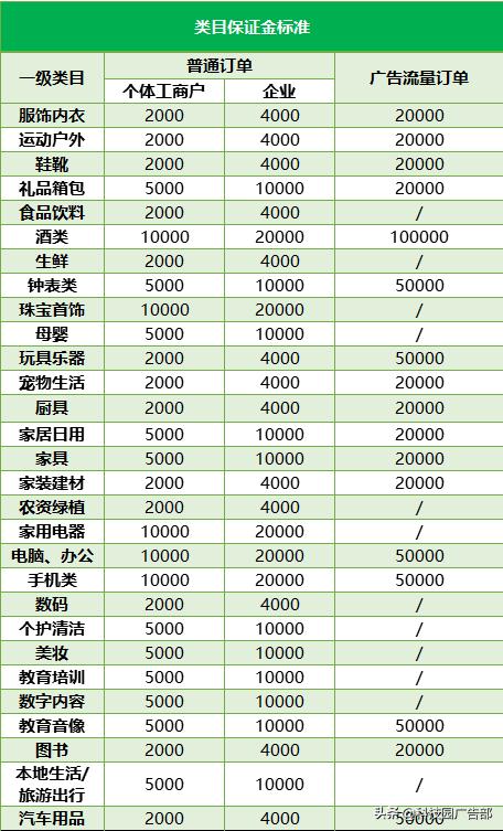 抖音缴纳500元可以开通小店了吗,没有营业许可证怎么开通抖音小店