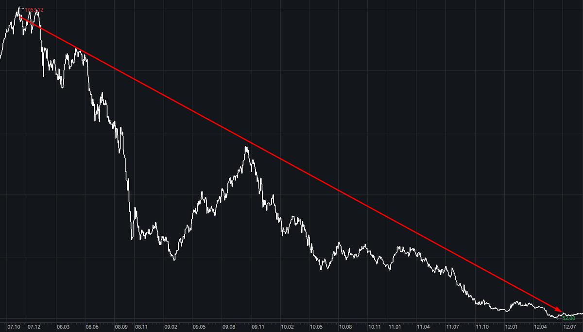 理财基金定投可靠吗,基金定投是不是骗局