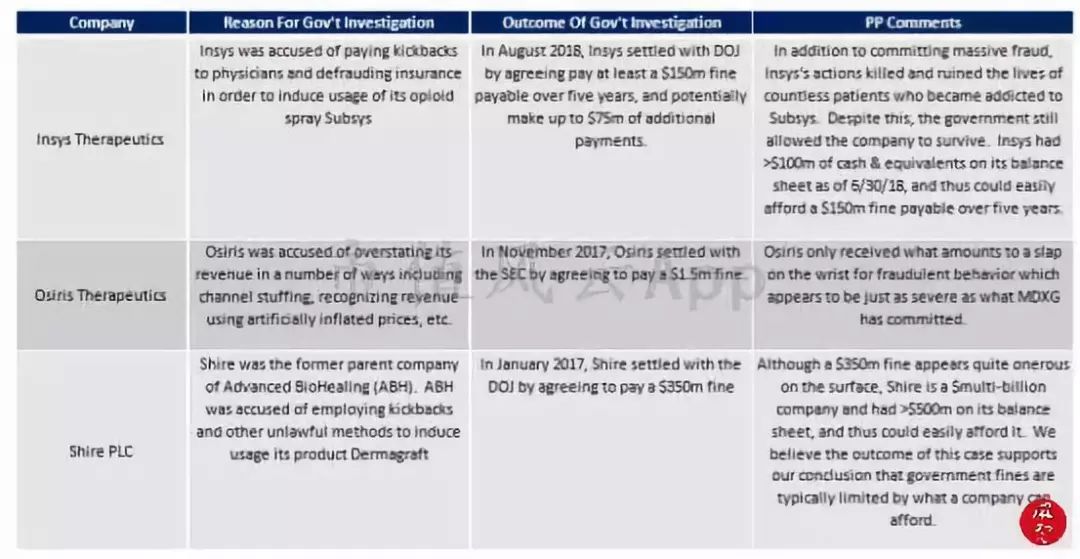 海外风云｜美国沽空机构看多MDXG：股价被过度*压打**