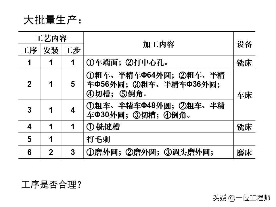 机械加工全套技术大全,机械加工工艺有哪些