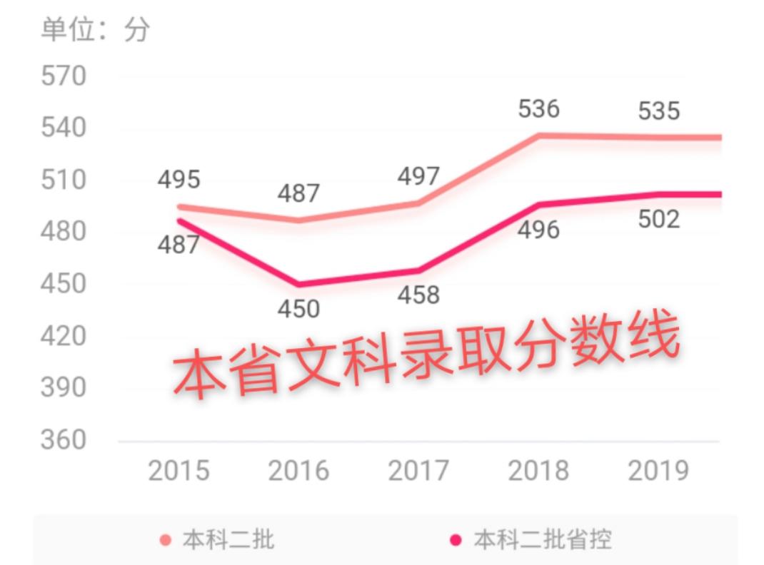 江西九江学院历史,江西九江的历史
