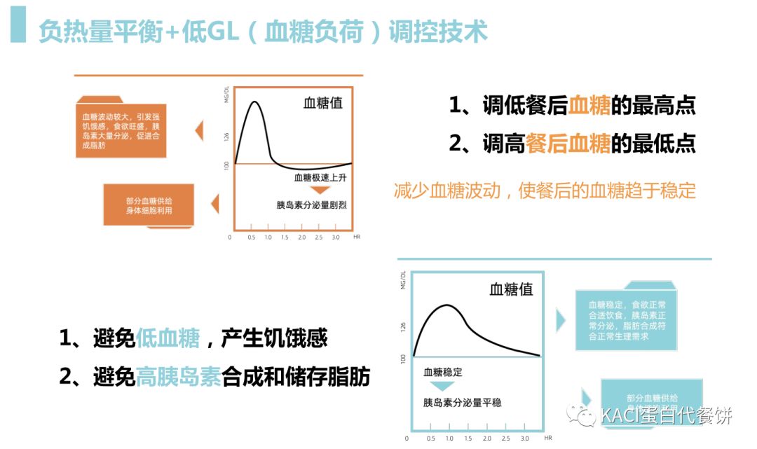 人肉生意？目前才是蓝海开端