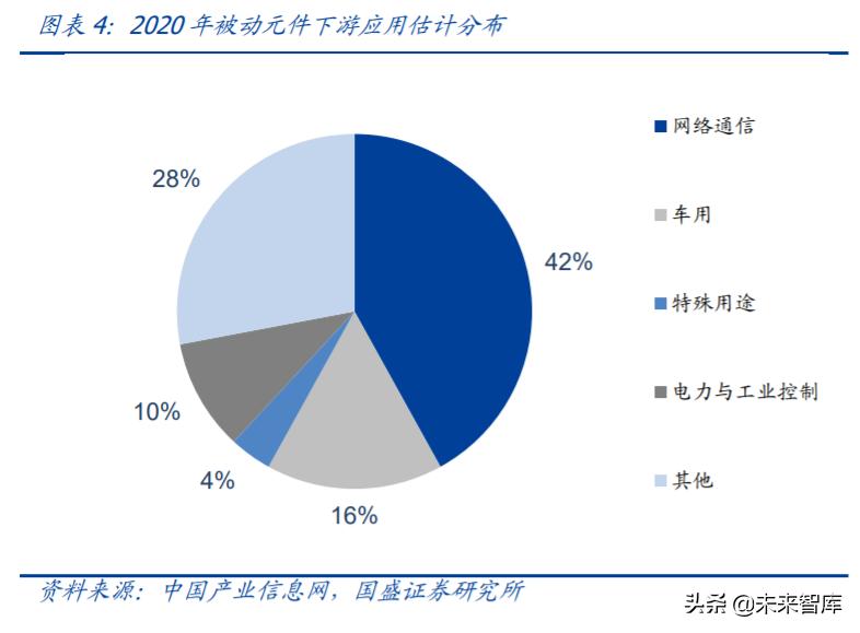 mlcc行业国产设备,mlcc行业前景怎么样