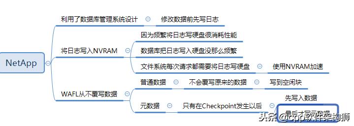 存储技术入门知识大全,存储技术详解图
