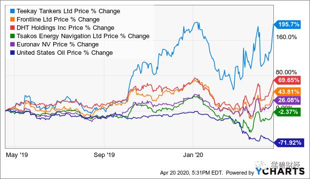 原油期货暴跌怎么处理,期货原油回调深度解析