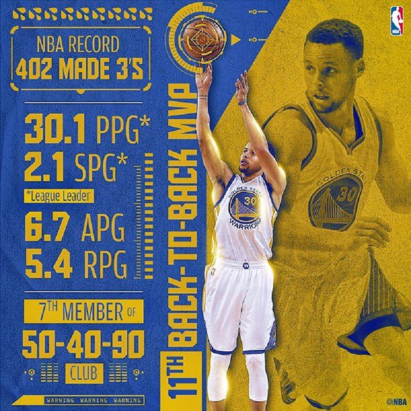 最差的他们也是最好的：换一个角度比较今年的四大MVP候选人