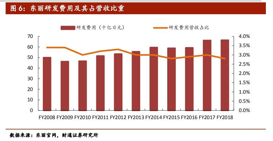 日本新材料,日本新材料产业为何能称雄全球
