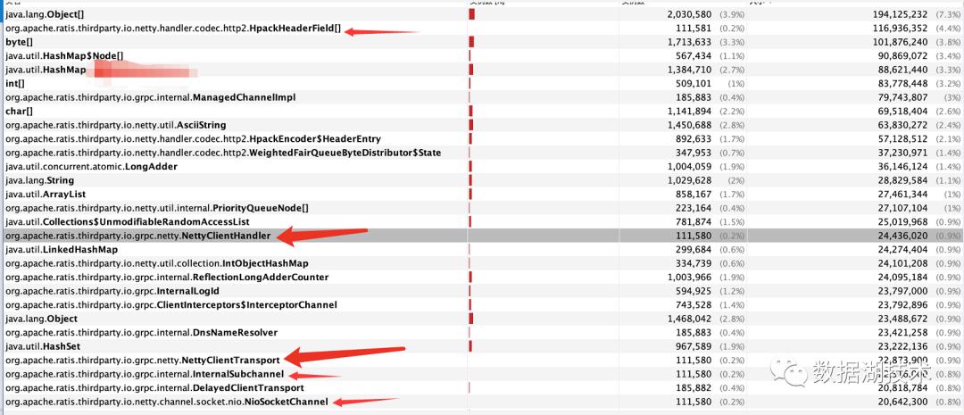 万字详文：Java内存泄漏、性能优化、宕机死锁的N种姿势