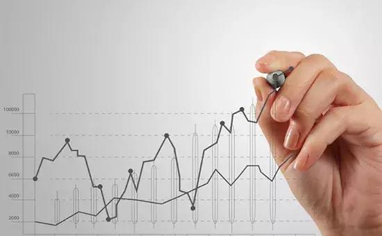 炒黄金怎样看趋势和进场位置,炒黄金怎么看走势