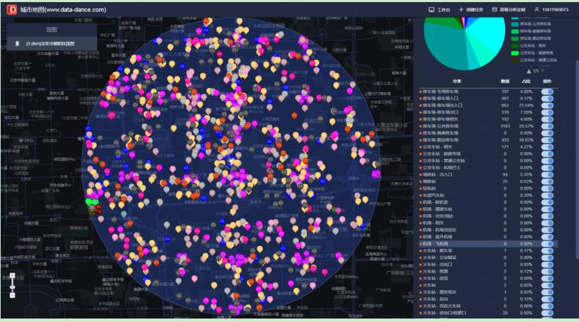 测商圈人流量的软件,做商圈分析哪些软件比较好