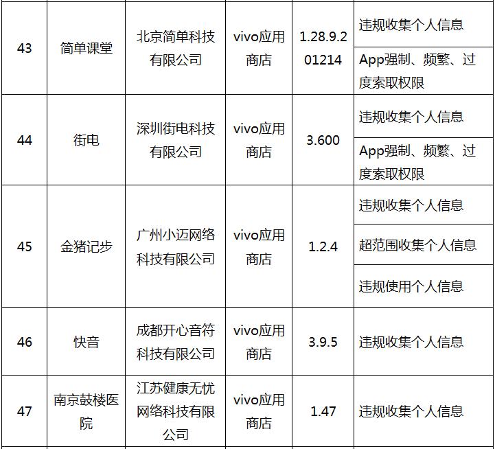 工信部专项整治app侵权行为8类,工信部通告第十七批违规app