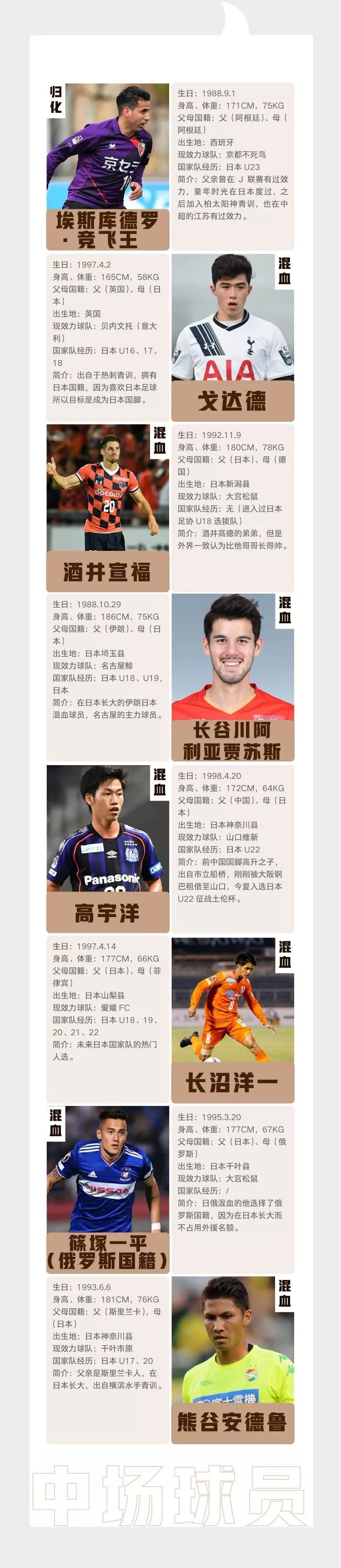 日本混血归化球员图鉴