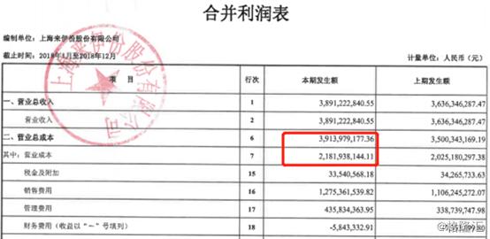 为啥来伊份净利润那么低,零食第一股伊份现状