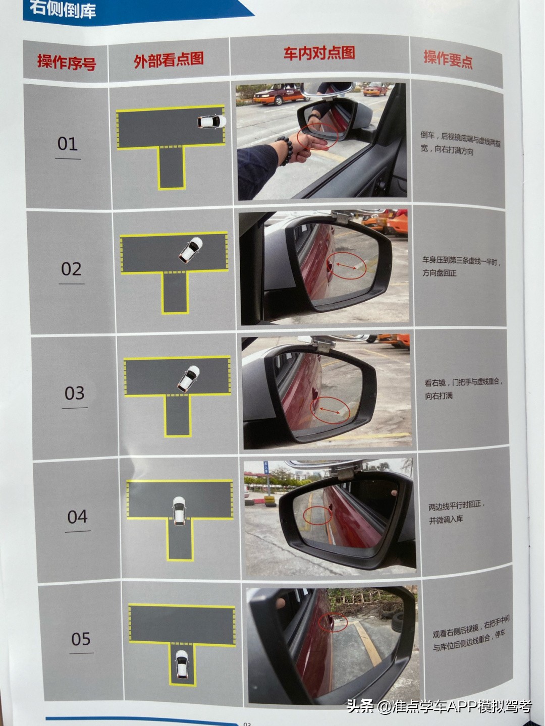 科目二全面知识点,科目二知识点大总结