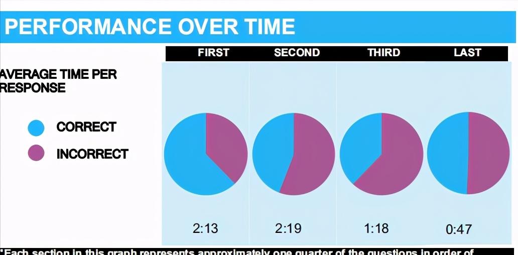 gmat备考培训班有用吗,gmat的esr怎么获得