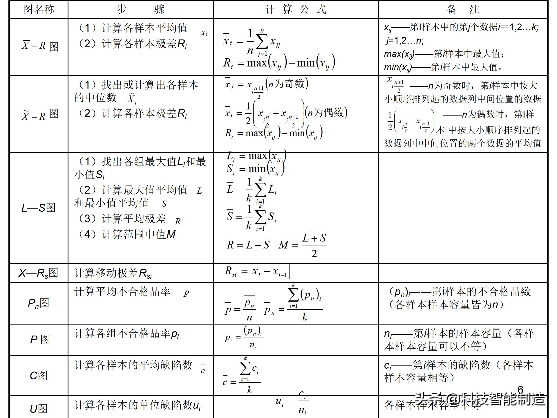 spc控制图的绘制方法,spc控制图的制作教程视频