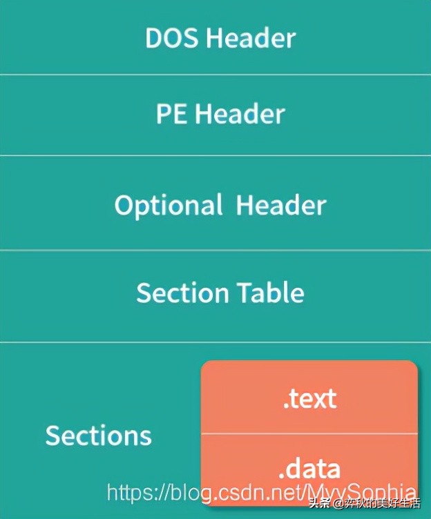 linuxkill和kill-9区别,linux操作系统和内核有什么区别