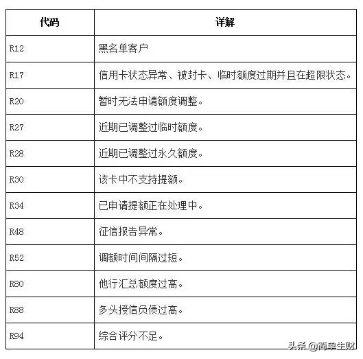 信用卡申请拒绝原因查询,工行信用卡拒绝代码