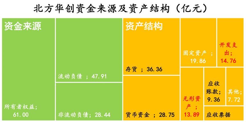北方华创国产替代,北方华创发展历程