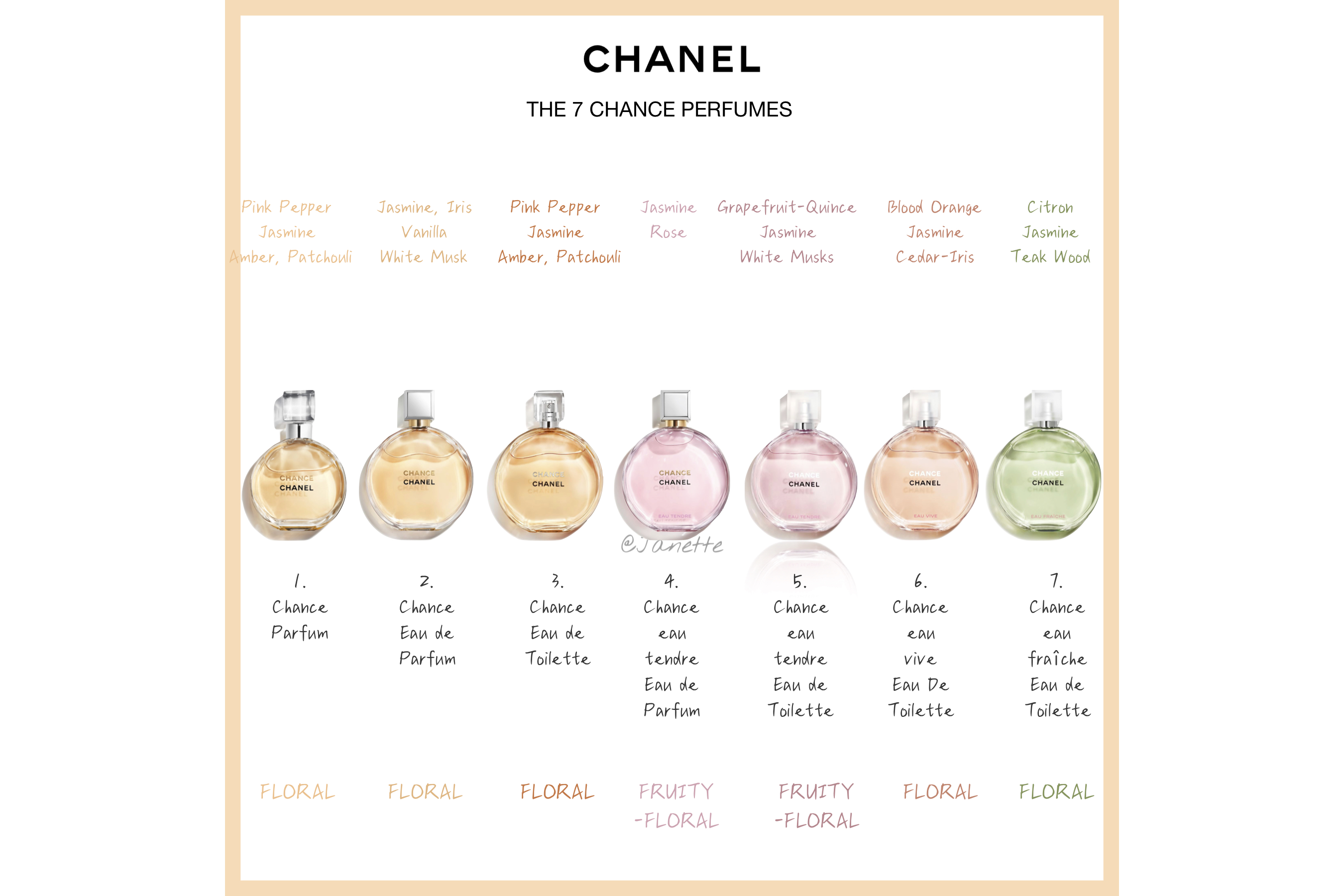 香奈儿邂逅香水欢迎选购,香奈儿邂逅香水批发哪里拿货