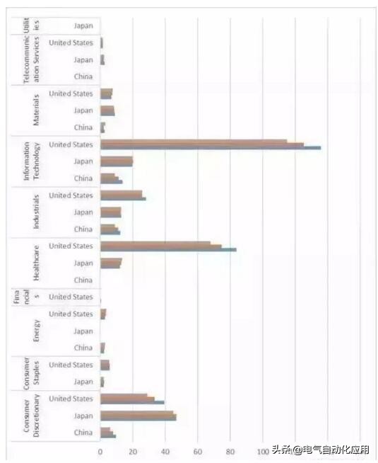 中国美国日本制造业对比,日本制造业世界第几