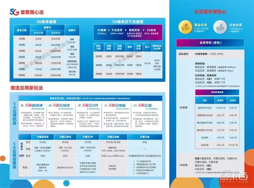 5g三大运营商哪个信号好资费便宜,5g资费三大运营商