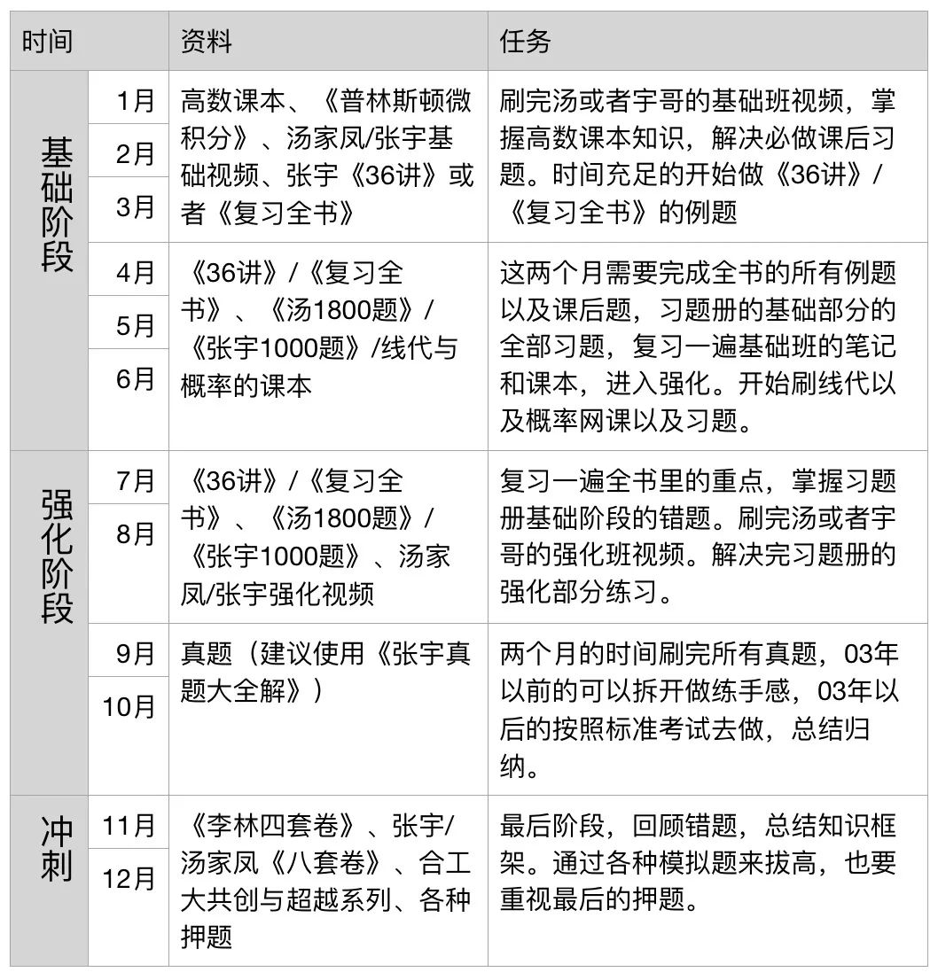 考研资料推荐2024,2021考研资料推荐311