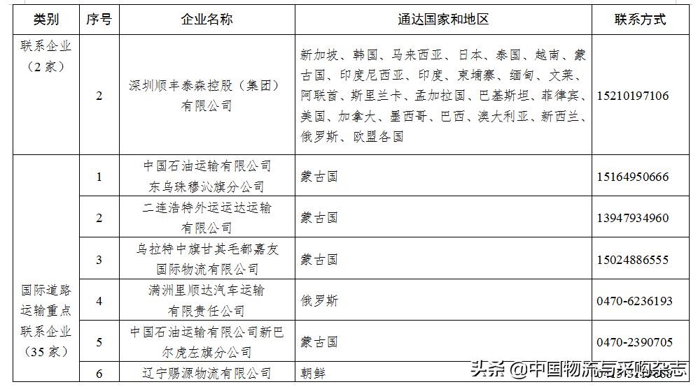 国际物流运输重点联系企业名单,国际物流企业名录