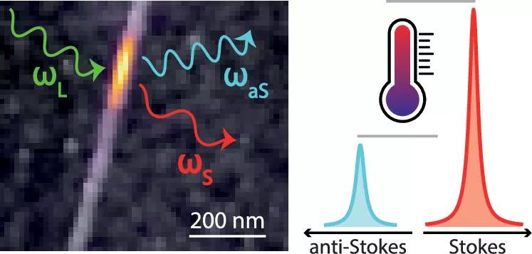 中山大学石磊副教授在一维碳纳米材料研究中取得系列重要进展