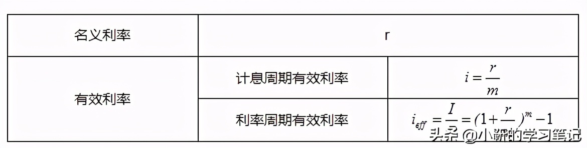 等值现值和终值是什么,终值现值等值计算
