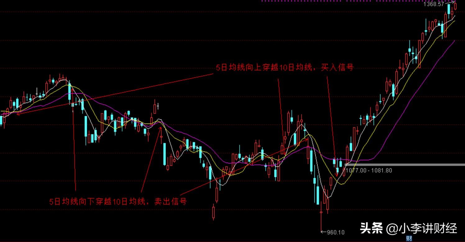 操盘均线战法,60分钟均线操盘战法绝密