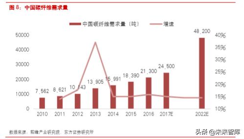楚江新材是什么龙头,楚江新材高速铜缆