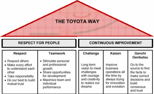 爆款课程PPT分享丨改善绝非小打小闹改善是集小善而达至臻