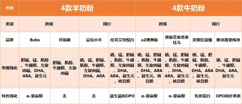 奶粉测评佳贝艾特蓝臻美赞臣,佳贝艾特和可瑞康哪款奶粉好