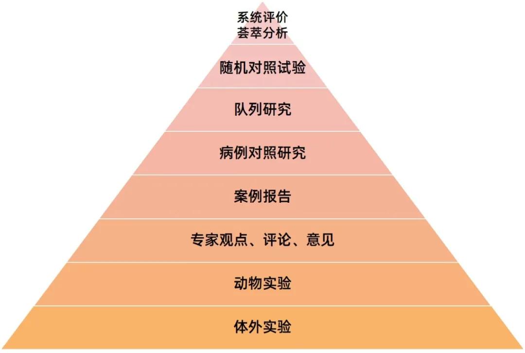维生素b8肌醇可以治多囊吗,多囊患者吃肌醇有用吗