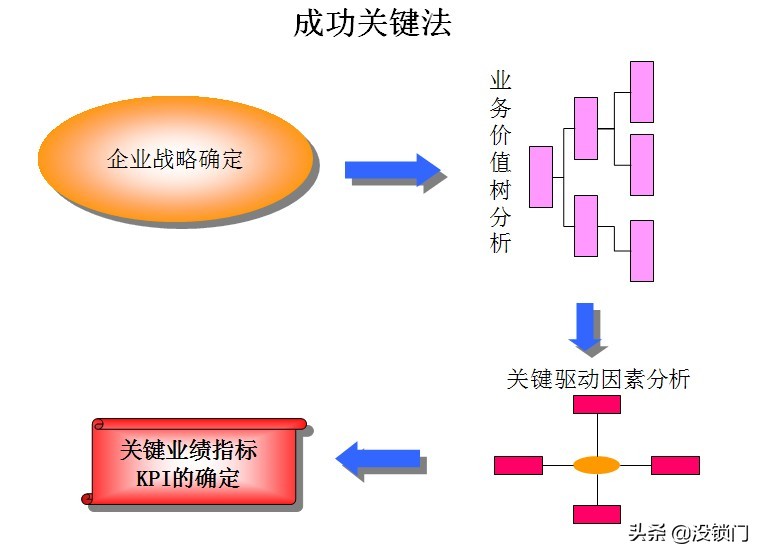 hr鐨刱pi閲忓寲鎸囨爣,hr鍩硅鎸囨爣鍏紡