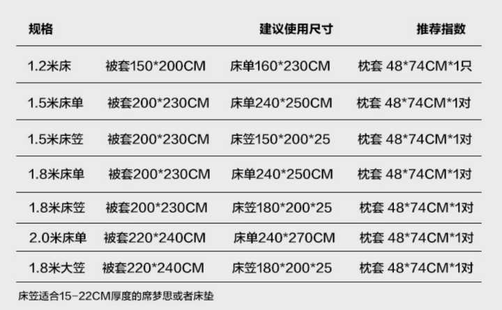 家纺四件套应如何选购,家纺四件套怎么看质量好不好