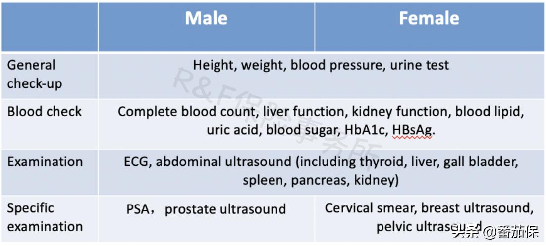 梅奥诊所与北京协和的技术对比,梅奥诊所国际医疗典范