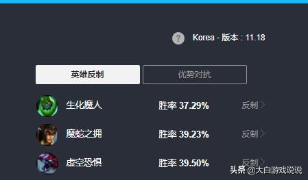 分析鳄鱼上单最怕什么英雄,鳄鱼指标详解