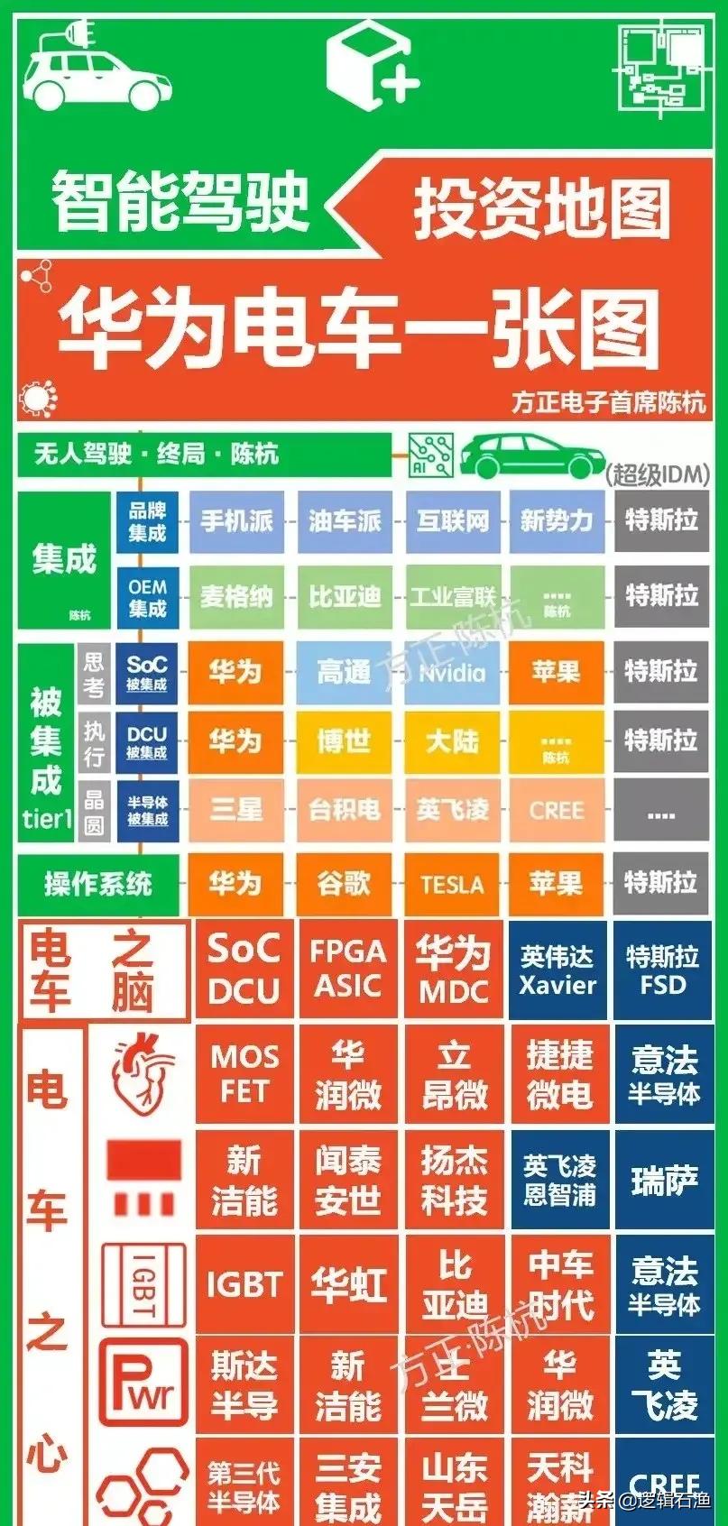 华为概念股近一个月走势,华为概念股接下来趋势和方向