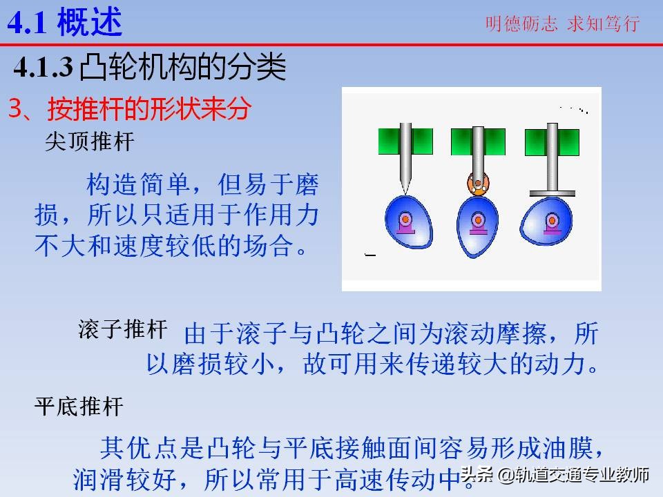 机械原理凸轮机构及其设计知识点,机械设计基础凸轮机构知识点