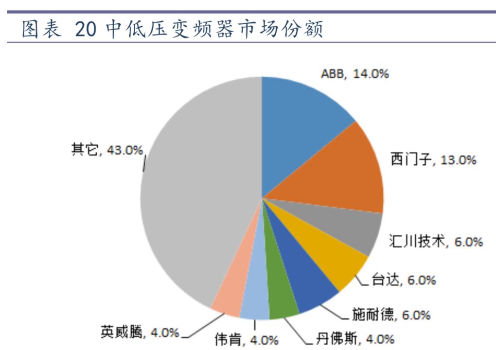 工业控制自动化技术现状论文,工业控制行业分析