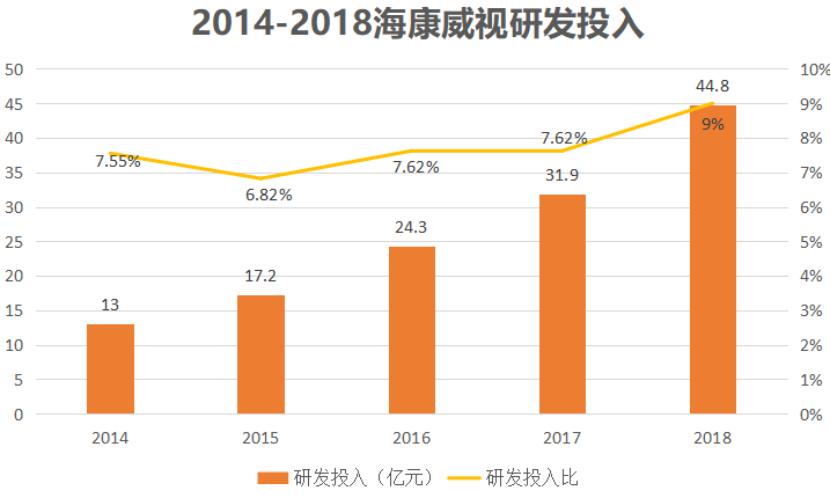 海康威视摄像头公司简介,海康威视最高端的摄像头