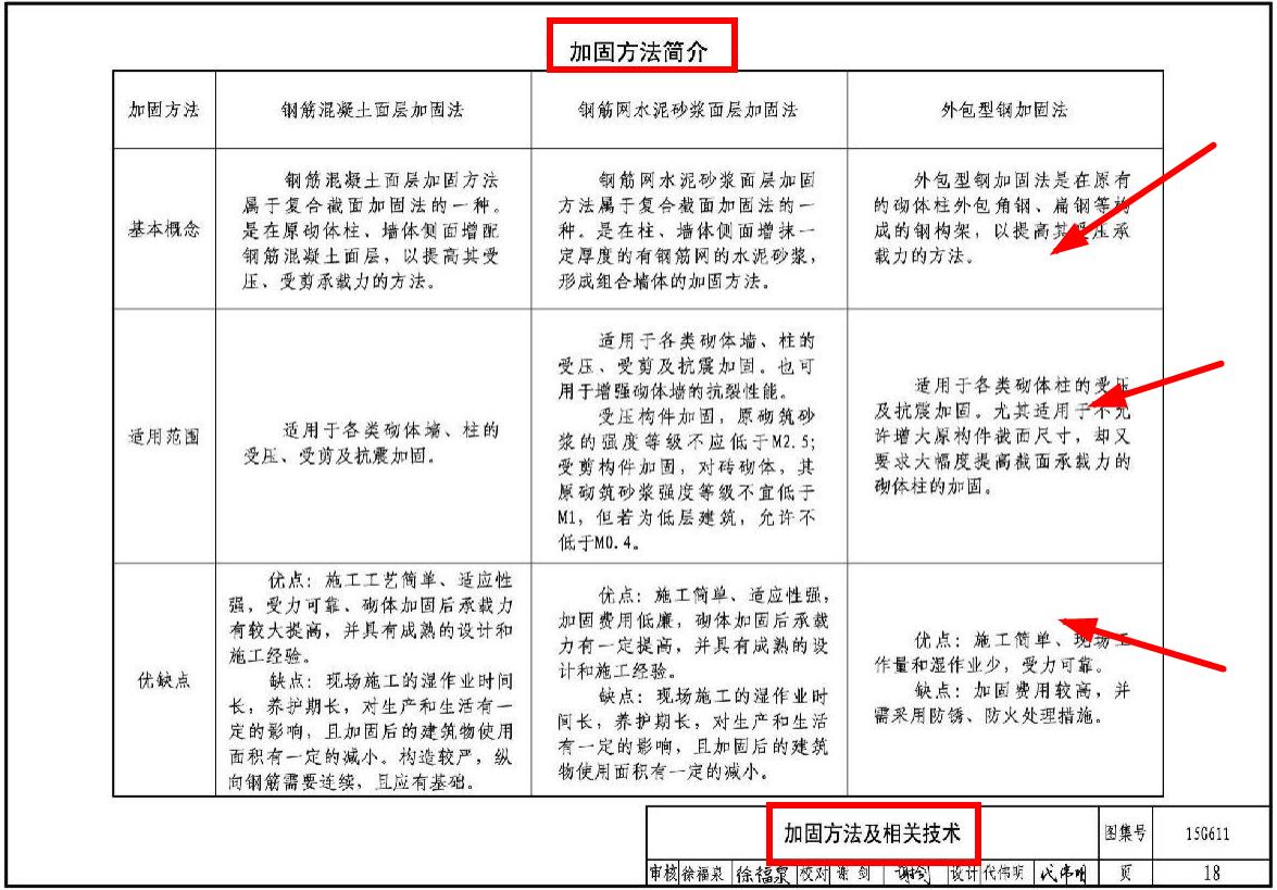 建筑结构加固资料,砖混结构加固与修复图集