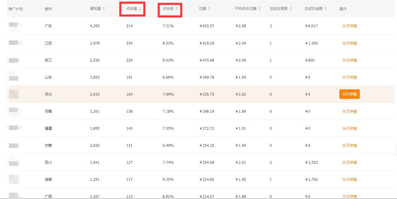 如何用表格优化直通车地域,直通车优化地域会翻车吗