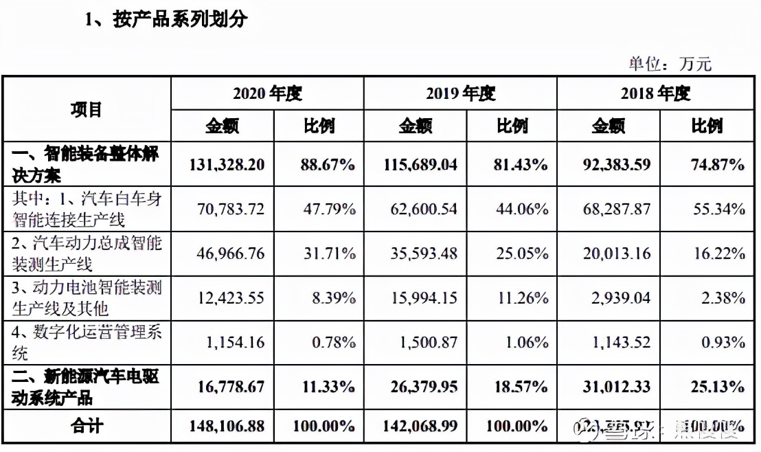 隆华新材创业板上市,隆华新材新股申购分析
