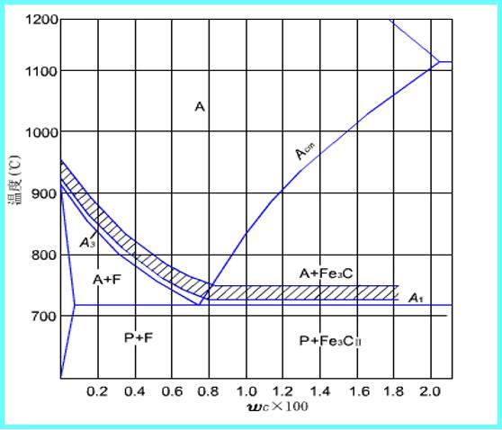 钢材热处理原理演示,钢材的热处理