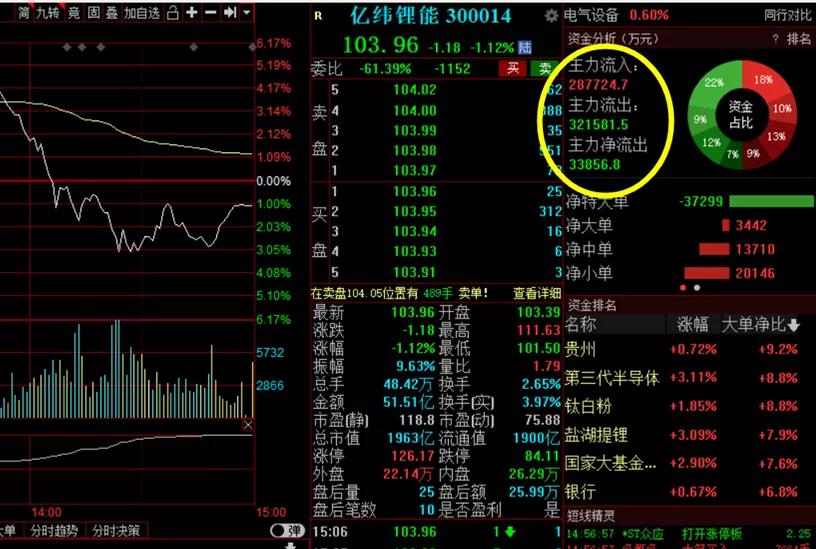 主力资金到底是个什么鬼?