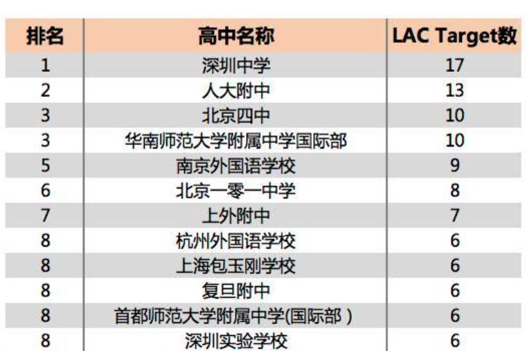 全国百强高中衡水二中,中国最牛中学衡水中学