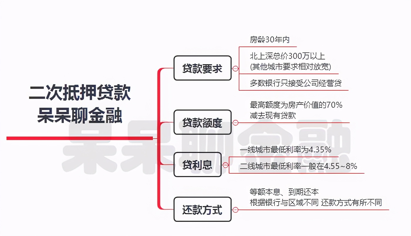房产有抵押贷款可以过户吗,房屋再次抵押贷最多可以贷多少年
